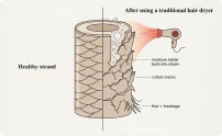 Hairstylists Keep Telling Their Clients Over 50 to Throw Out Their Hair Dryers. When I Found Out Why, I Was Shocked.